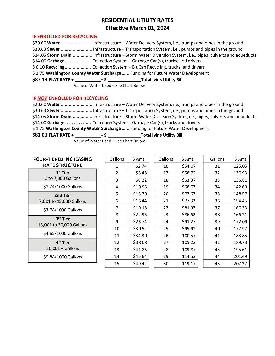 Utility Rate – March 2024 (1) | Ivins City