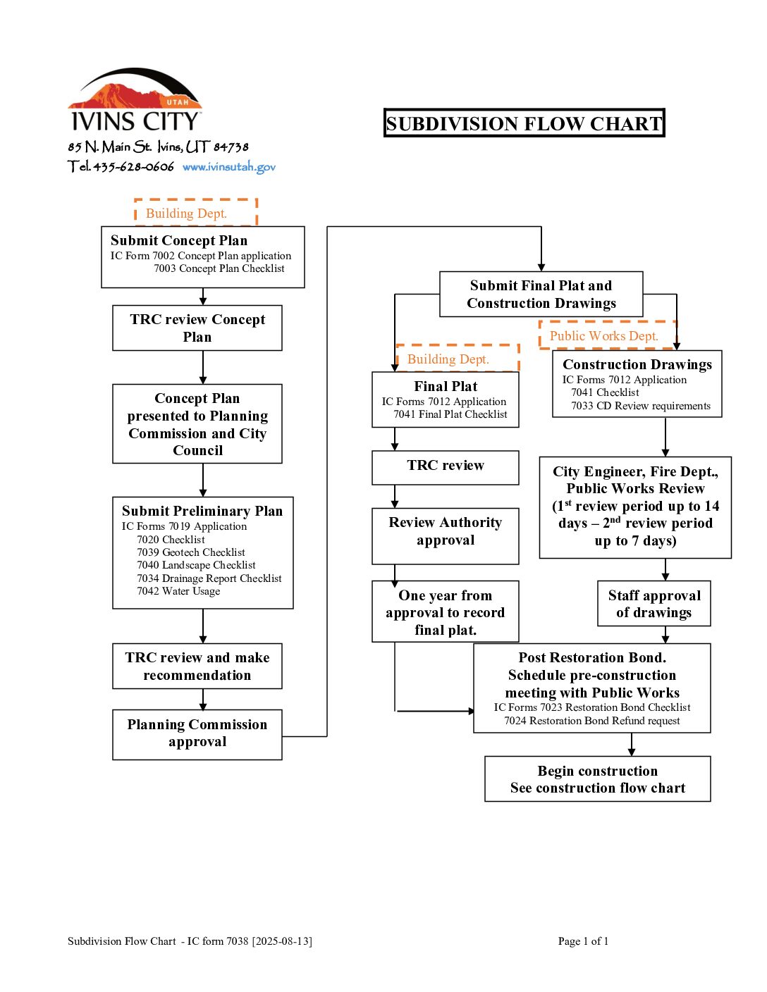 Subdivision Flow Chart – IC form 7038 [2007-02-06] | Ivins City